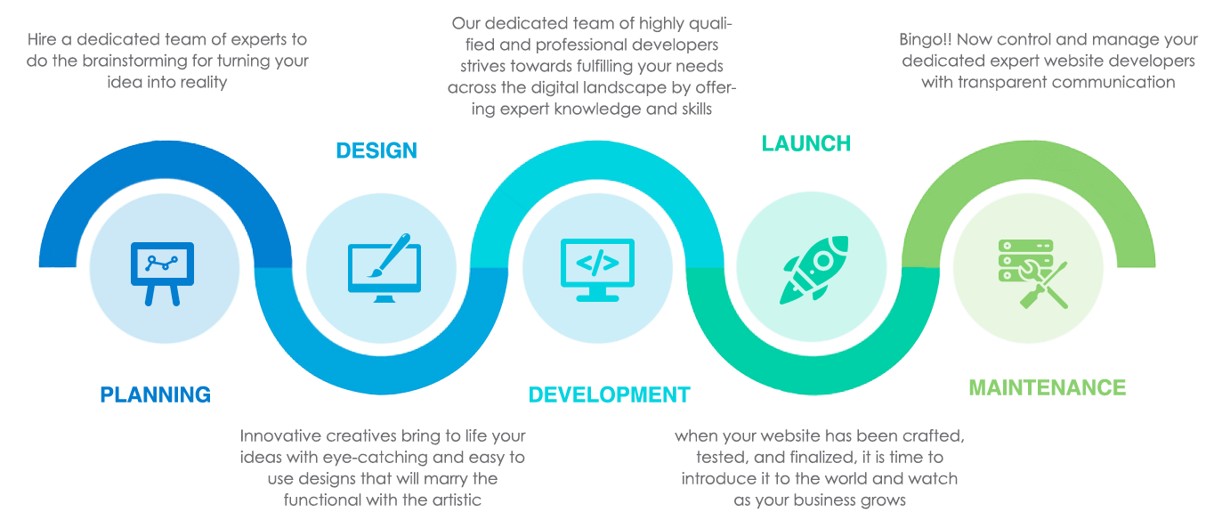 OpenLogic Systems Dev Cycle